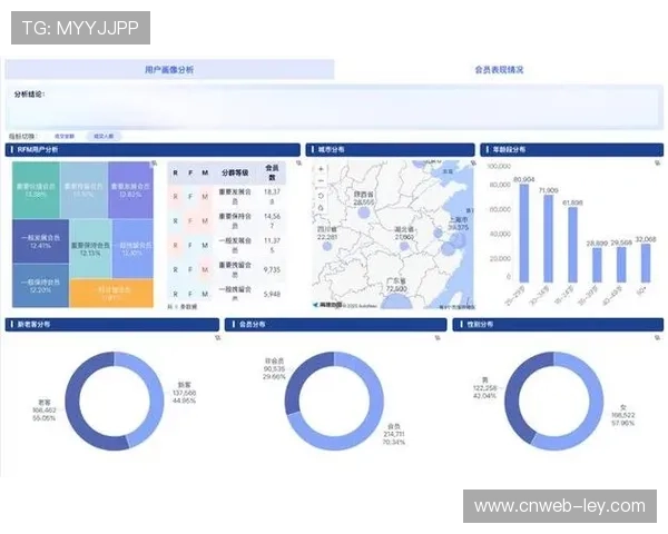 用户画像系统助力赛事精准推广，提高转化率